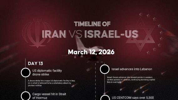 DAY 13 | Iran and Israel-US War Timeline (March 12, 2026)