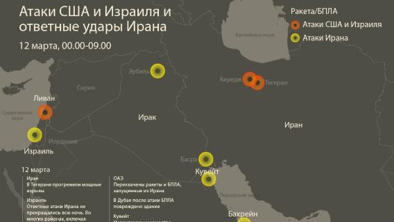Атаки США и Израиля и ответные удары Ирана