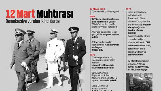 Demokrasiye vurulan ikinci darbe 12 Mart Muhtırası