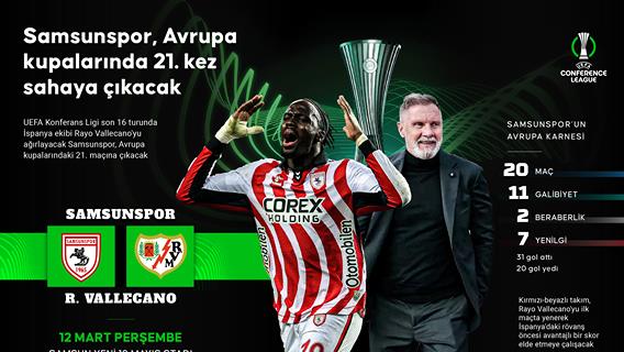 Samsunspor, Avrupa kupalarında 21. kez sahaya çıkacak