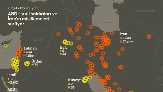 28 Şubat’tan bu yana ABD-İsrail saldırıları ve İran'ın misillemeleri sürüyor