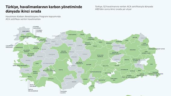 Türkiye, havalimanlarının karbon yönetiminde dünyada ikinci sırada