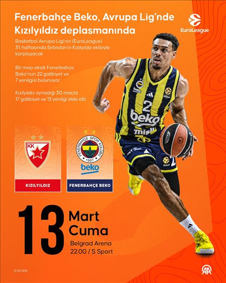 Fenerbahçe Beko, Avrupa Lig'nde Kızılyıldız deplasmanında