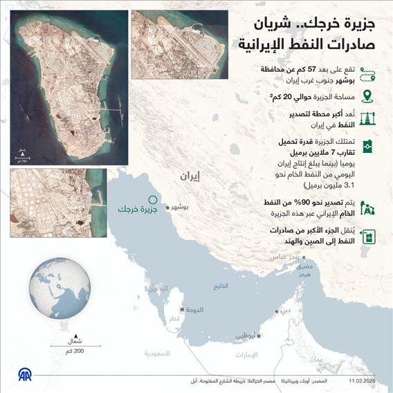 جزيرة خرجك.. شريان صادرات النفط الإيرانية