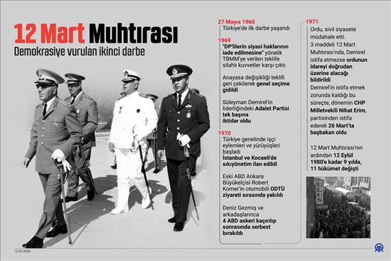 Demokrasiye vurulan ikinci darbe 12 Mart Muhtırası