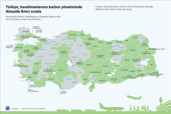 Türkiye, havalimanlarının karbon yönetiminde dünyada ikinci sırada