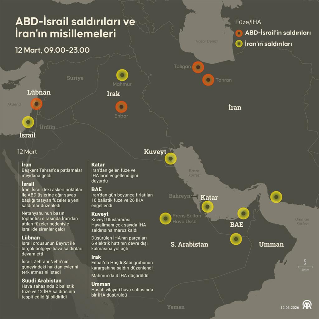 ABD-İsrail saldırıları ve İran’ın misillemeleri