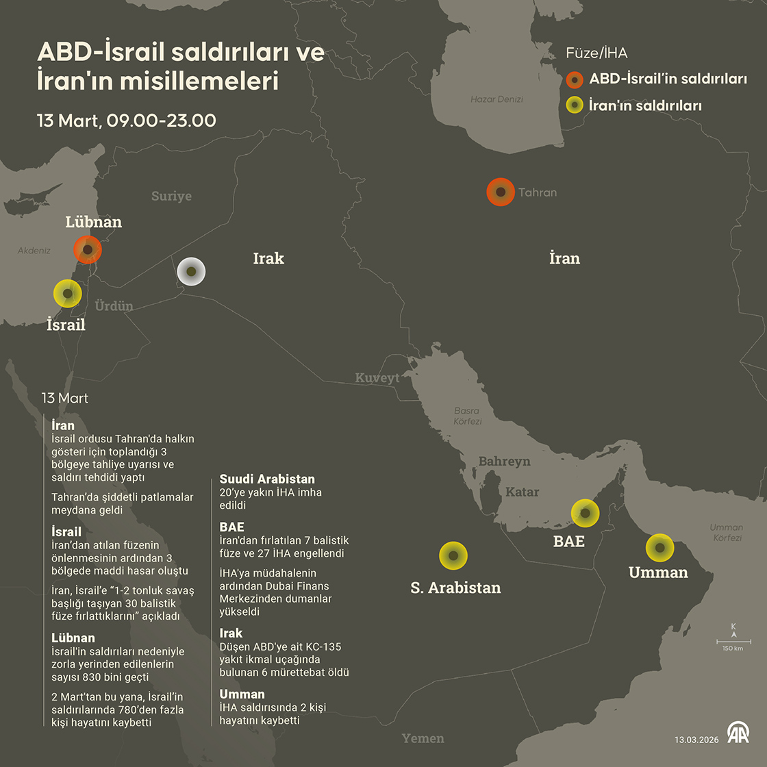 ABD-İsrail saldırıları ve İran'ın misillemeleri