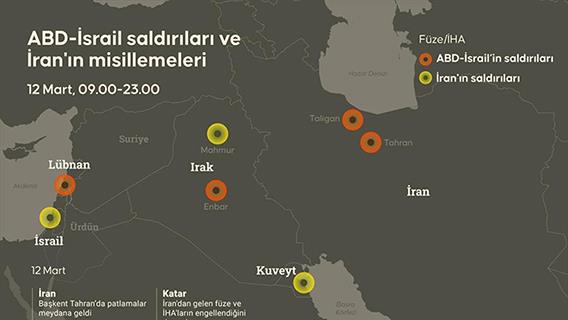 ABD-İsrail saldırıları ve İran’ın misillemeleri