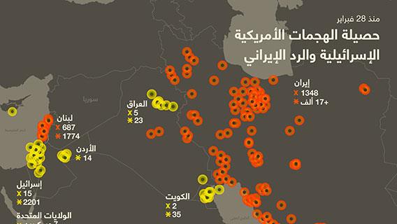حصيلة الهجمات الأمريكية الإسرائيلية والرد الإيراني