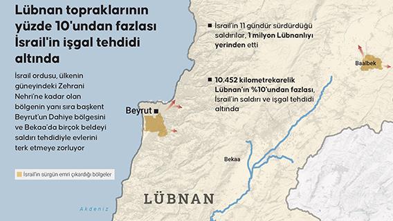 Lübnan topraklarının yüzde 10'undan fazlası İsrail'in işgal tehdidi altında