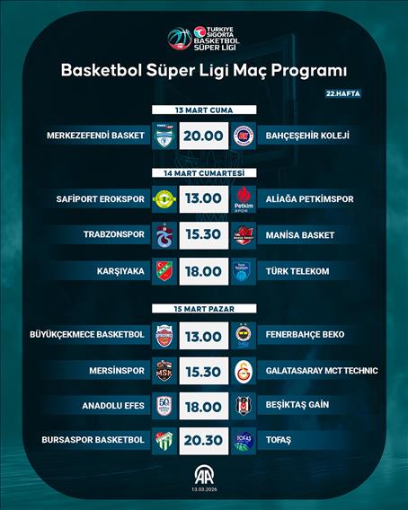Basketbol Süper Ligi Maç Programı