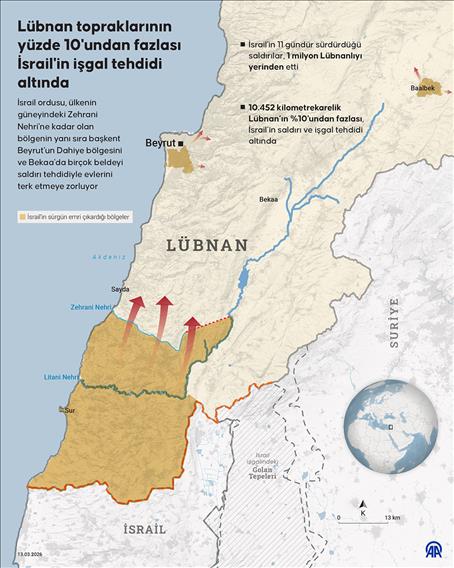 Lübnan topraklarının yüzde 10'undan fazlası İsrail'in işgal tehdidi altında