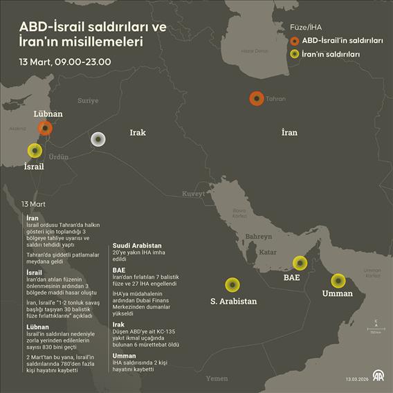 ABD-İsrail saldırıları ve İran'ın misillemeleri