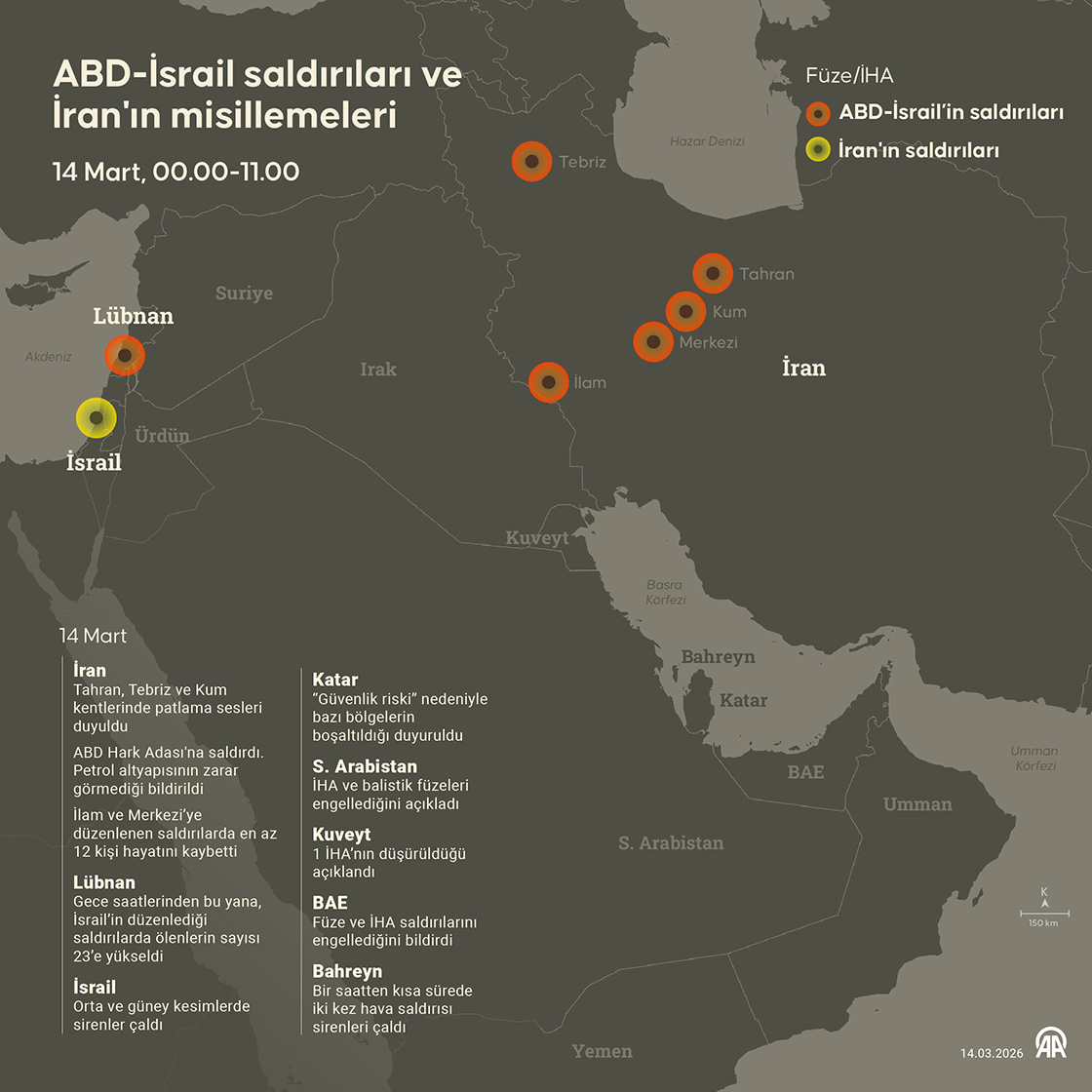 ABD-İsrail saldırıları ve İran'ın misillemeleri