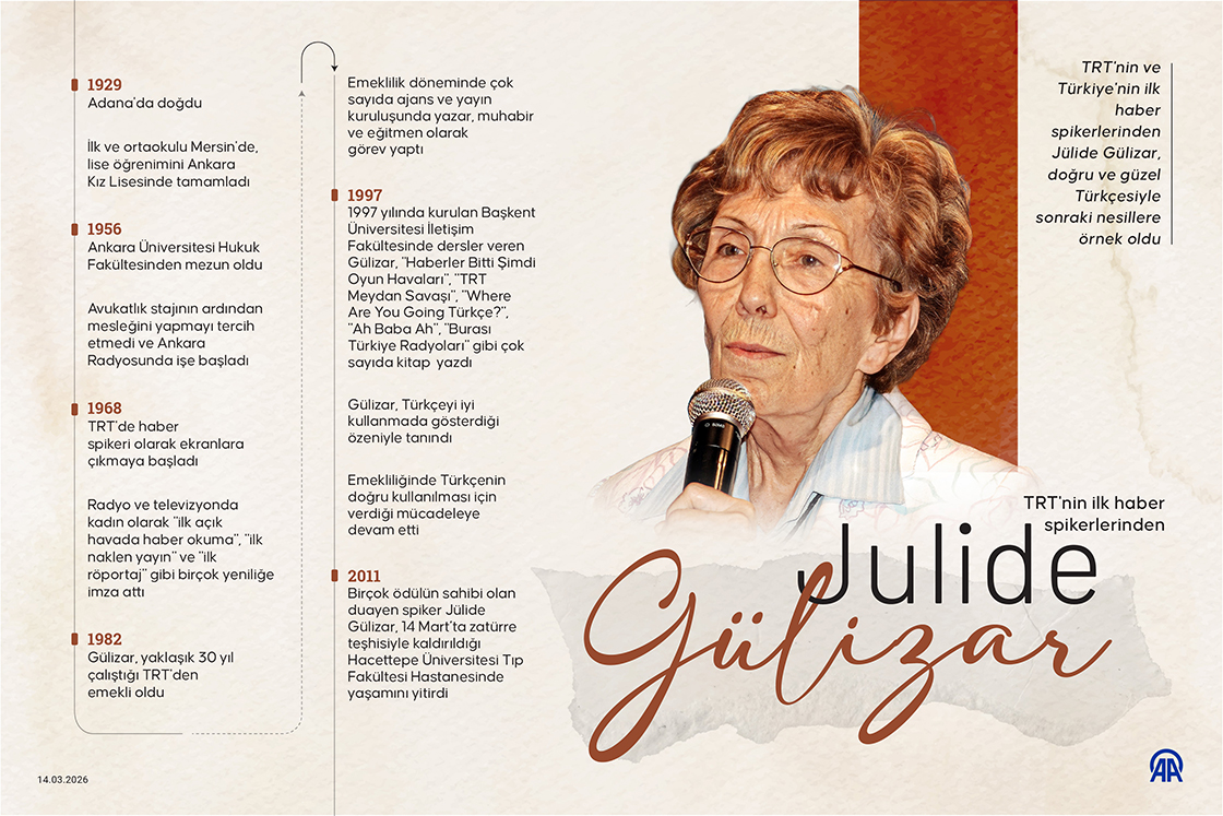 TRT'nin ilk haber spikerlerinden Julide Gülizar