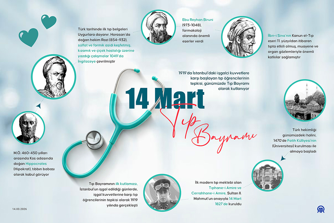14 Mart Tıp Bayramı