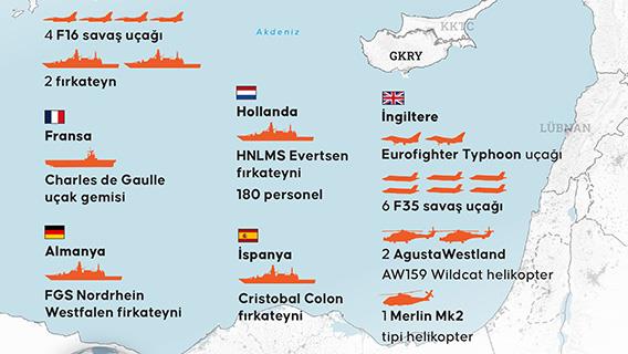 İngiltere ve AB üyesi bazı ülkelerin Doğu Akdeniz ile GKRY'ye askeri sevkiyatları sürüyor