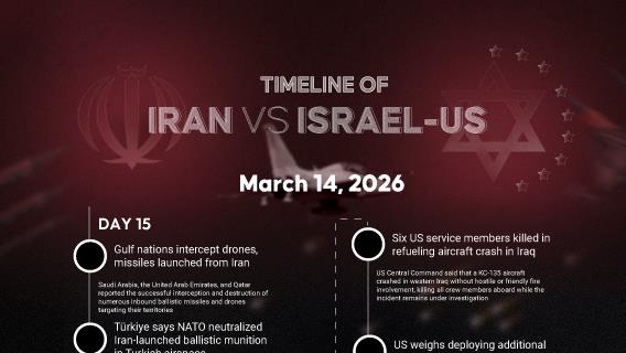 DAY 15 | Iran and Israel-US War Timeline