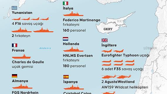 İngiltere ve AB üyesi bazı ülkelerin Doğu Akdeniz ile GKRY'ye askeri sevkiyatları sürüyor