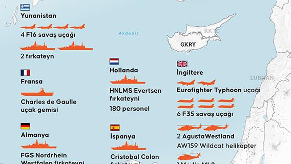 İngiltere ve AB üyesi bazı ülkelerin Doğu Akdeniz ile GKRY'ye askeri sevkiyatları sürüyor