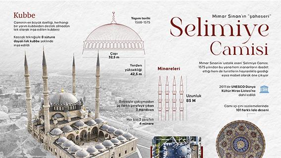 Mimar Sinan'ın 'şaheseri' Selimiye Camisi
