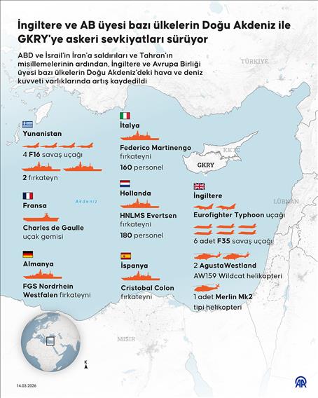 İngiltere ve AB üyesi bazı ülkelerin Doğu Akdeniz ile GKRY'ye askeri sevkiyatları sürüyor