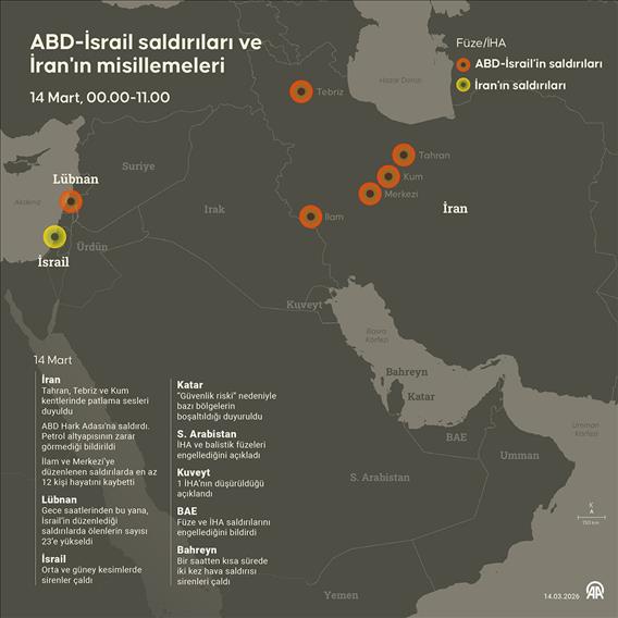 ABD-İsrail saldırıları ve İran'ın misillemeleri