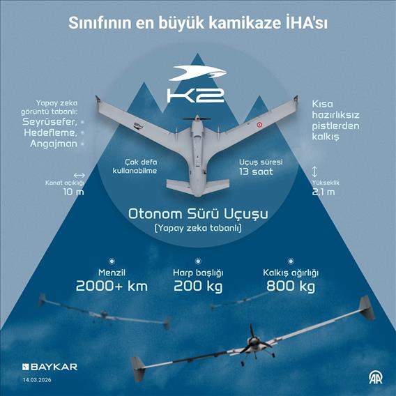 Sınıfının en büyük kamikaze İHA'sı K2