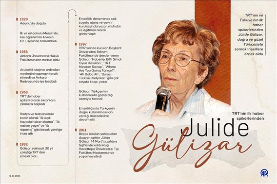 TRT'nin ilk haber spikerlerinden Julide Gülizar