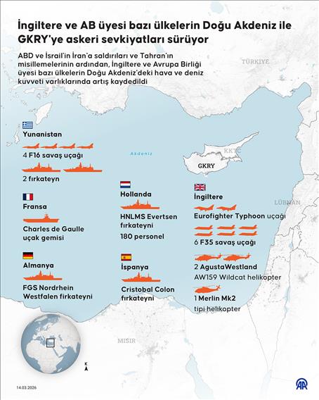 İngiltere ve AB üyesi bazı ülkelerin Doğu Akdeniz ile GKRY'ye askeri sevkiyatları sürüyor