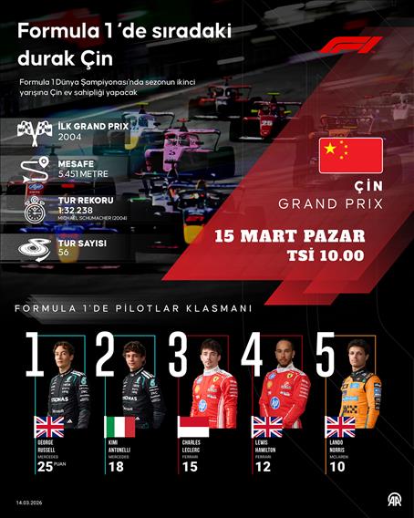 Formula 1'de sıradaki durak Çin