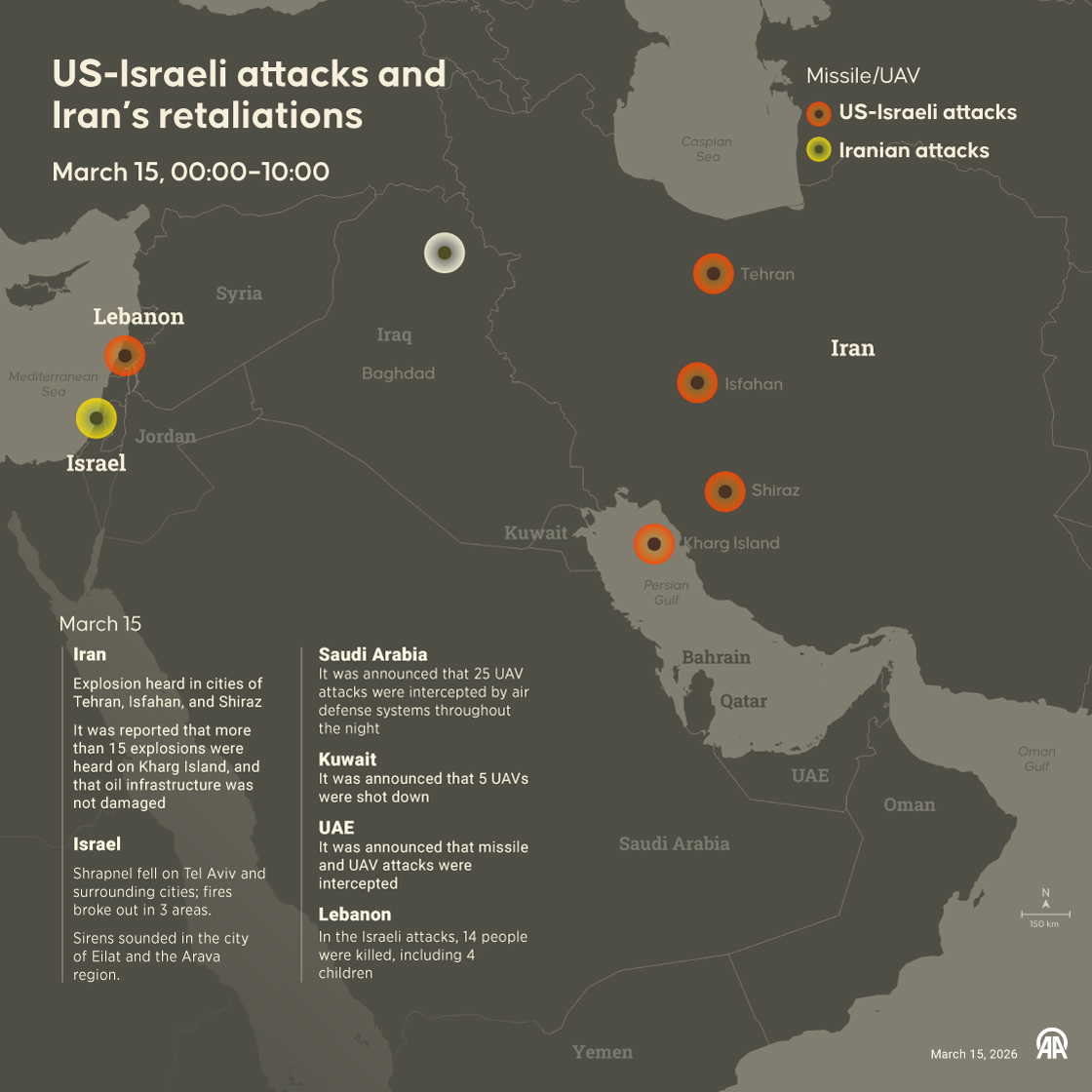 US-Israeli attacks and Iran’s retaliations