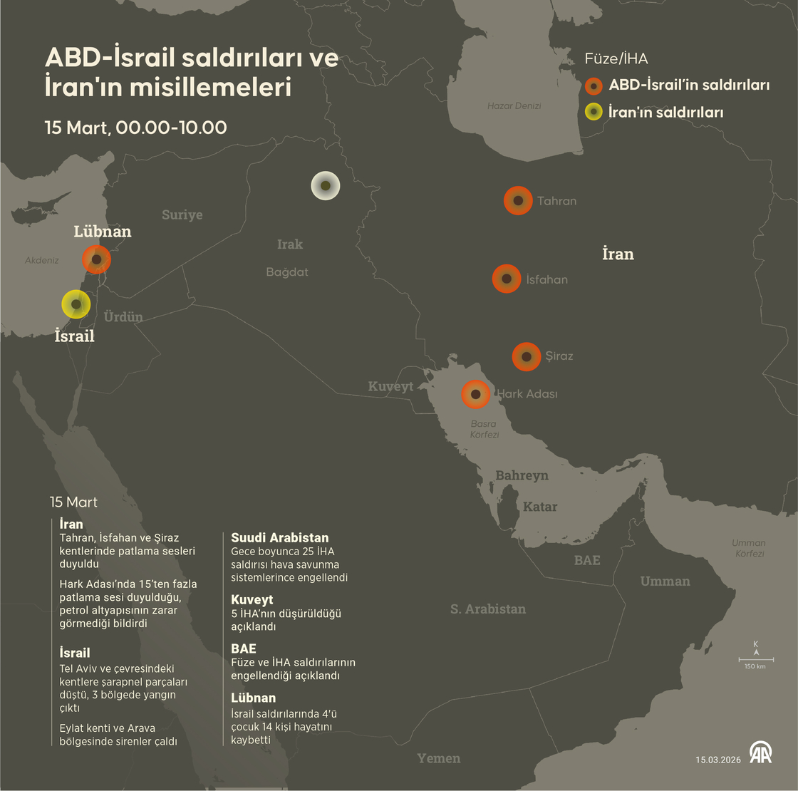 ABD-İsrail saldırıları ve İran'ın misillemeleri