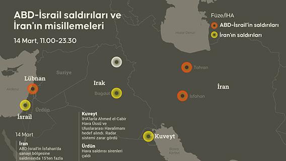 ABD-İsrail saldırıları ve İran'ın misillemeleri