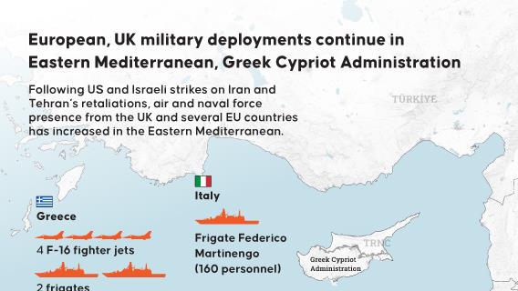 European, UK military deployments continue in Eastern Mediterranean, Greek Cypriot Administration