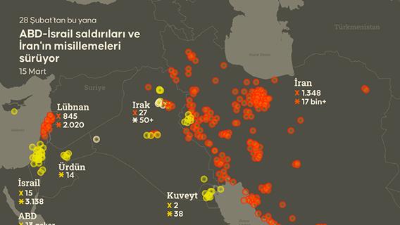 ABD-İsrail saldırıları ve İran'ın misillemeleri