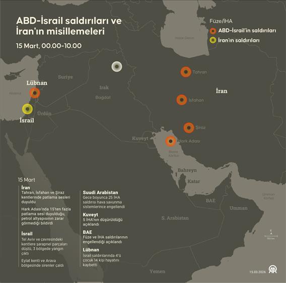 ABD-İsrail saldırıları ve İran'ın misillemeleri