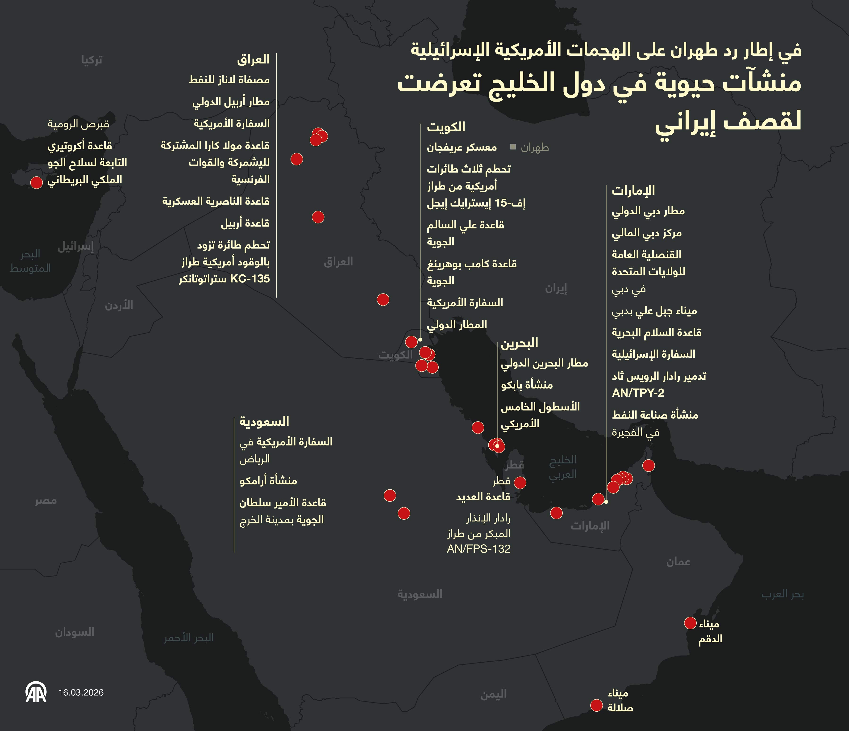 منشآت حيوية في دول الخليج تعرضت لقصف إيراني