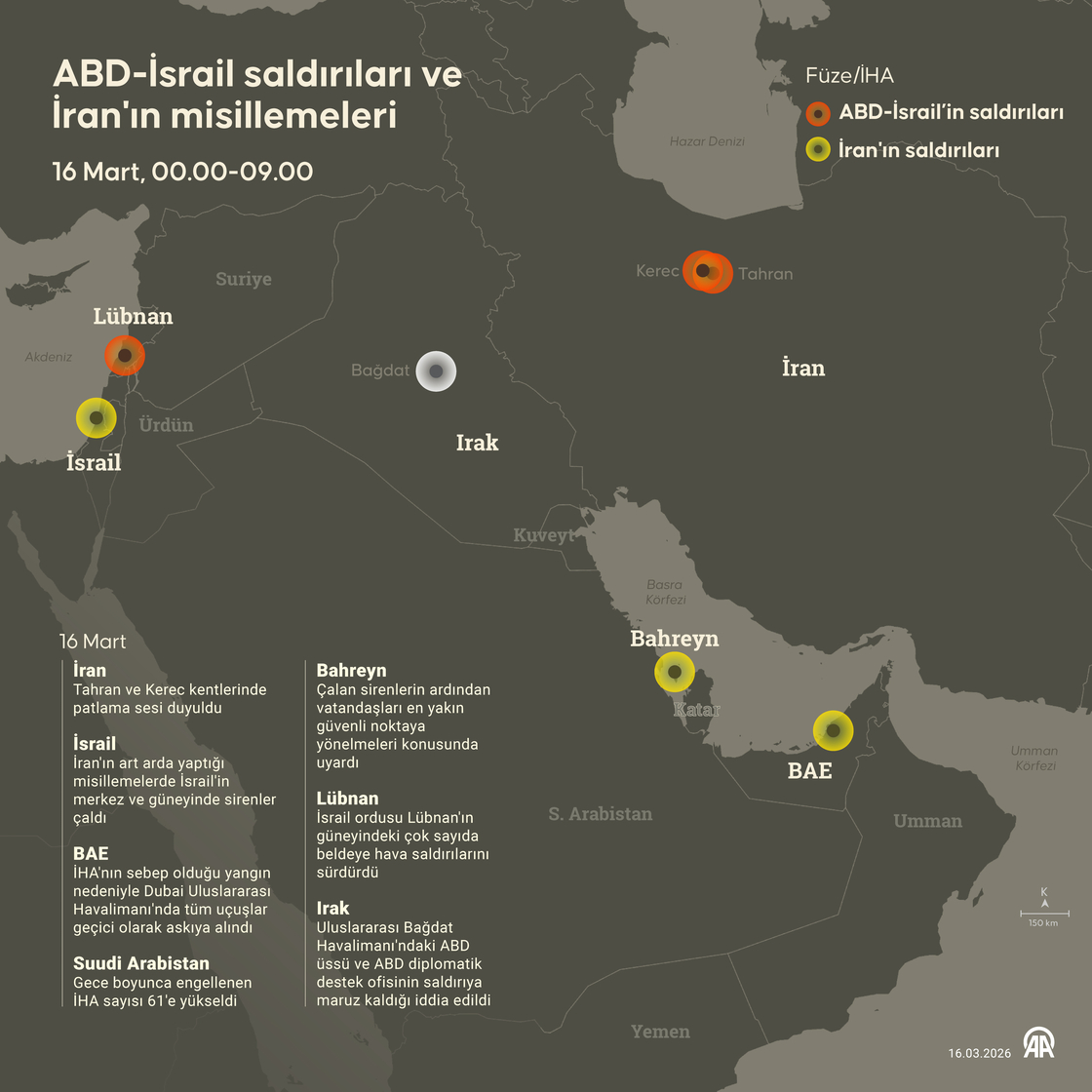 ABD-İsrail saldırıları ve İran'ın misillemeleri