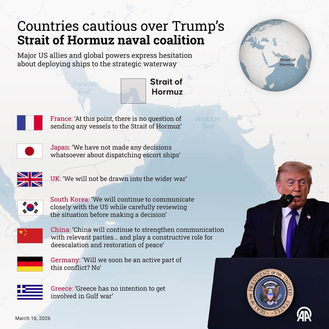Reactions to Trump’s Strait of Hormuz naval coalition