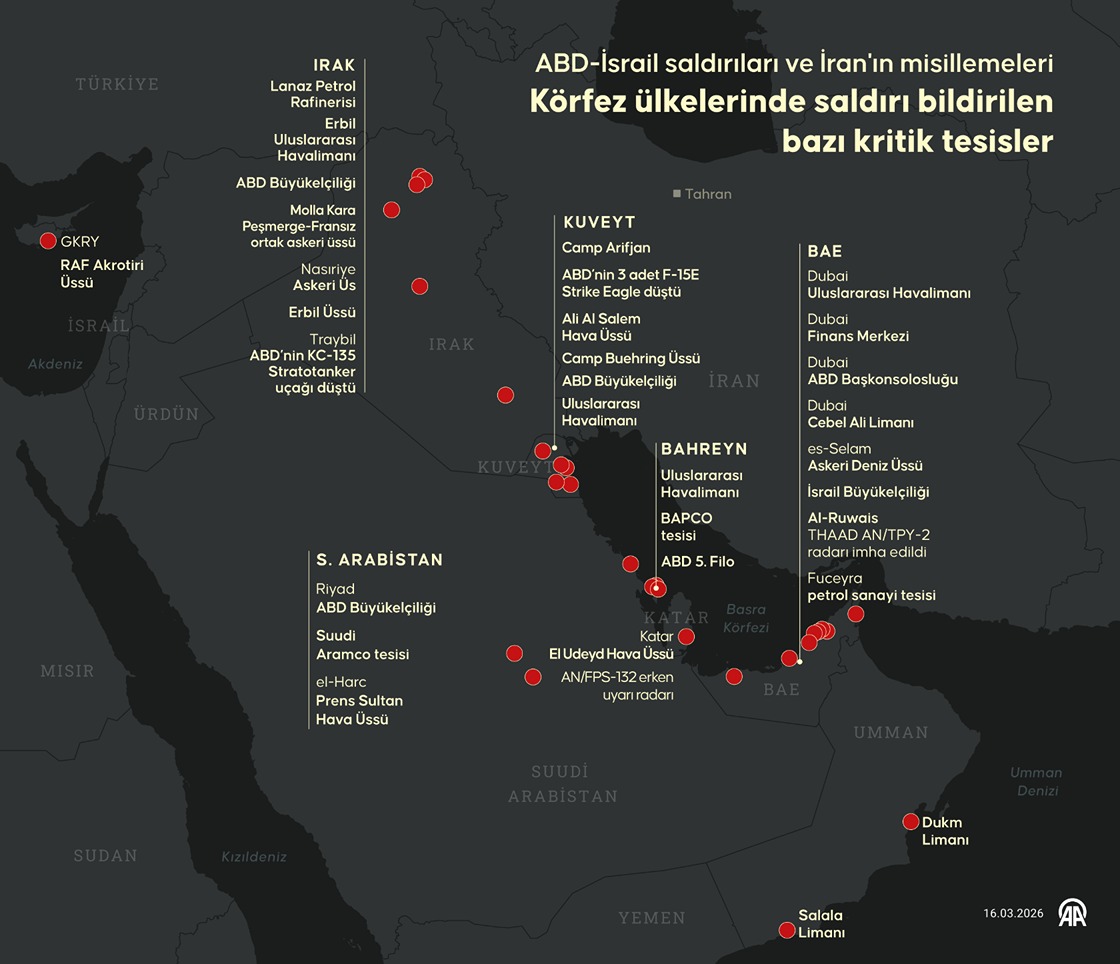 Körfez ülkelerinde saldırı bildirilen bazı kritik tesisler