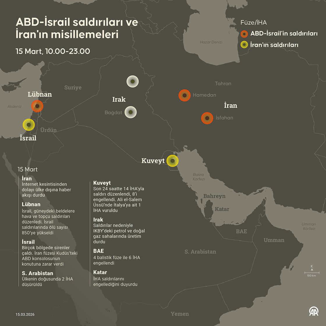 ABD-İsrail saldırıları ve İran’ın misillemeleri