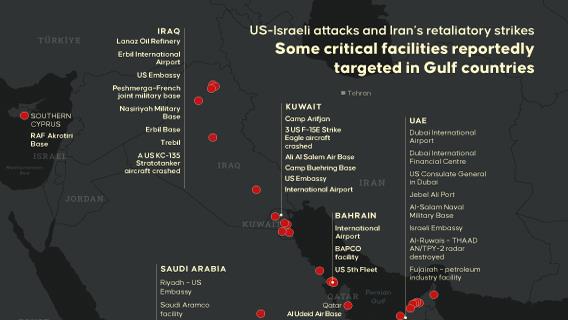 US–Israeli attacks and Iran retaliatory strikes target several critical facilities across Gulf countries, including military bases, airports and energy infrastructure