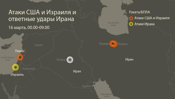 Атаки США и Израиля и ответные удары Ирана