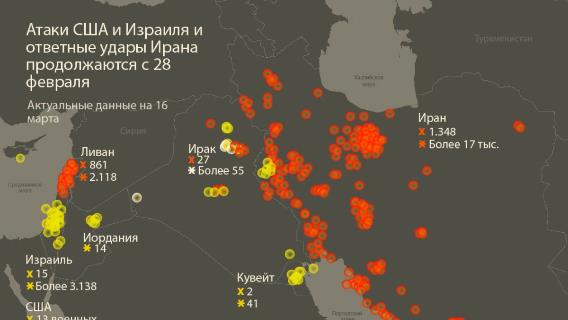 Атаки США и Израиля и ответные удары Ирана