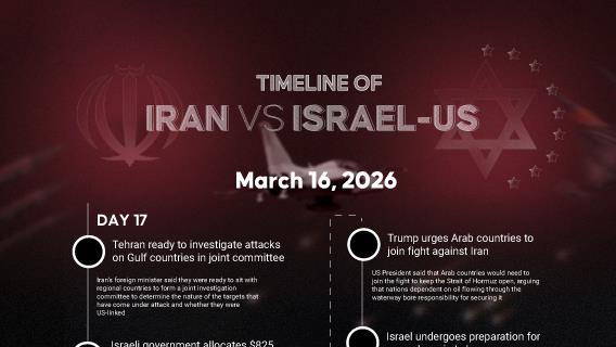 March 16 | Day 17 — Iran–Israel–US War Timeline  