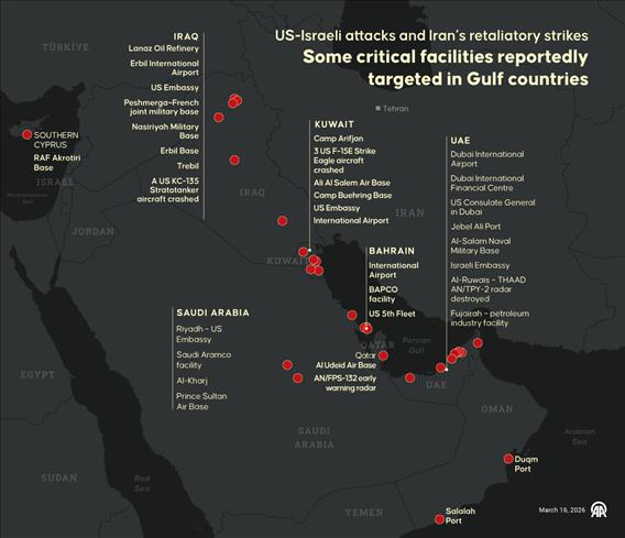 US–Israeli attacks and Iran retaliatory strikes target several critical facilities across Gulf countries, including military bases, airports and energy infrastructure