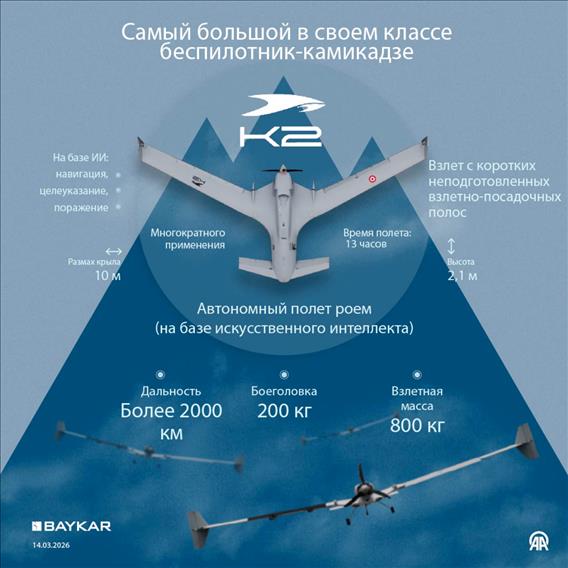 Компания Baykar представила самый большой в своем классе БПЛА-камикадзе K2