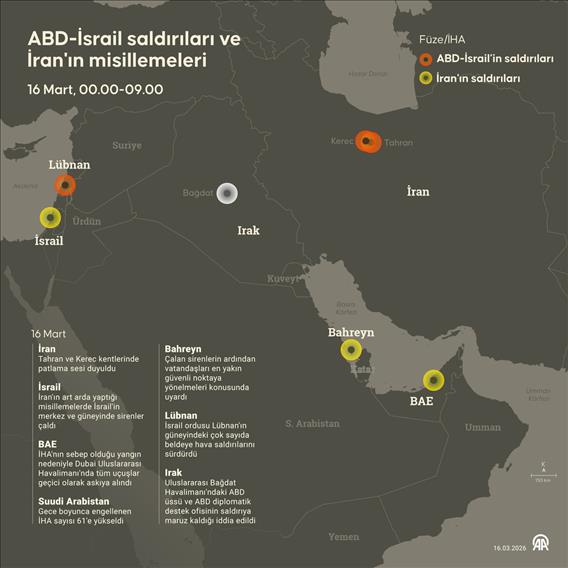 ABD-İsrail saldırıları ve İran'ın misillemeleri